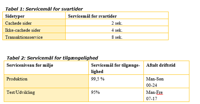 Driftsprøve